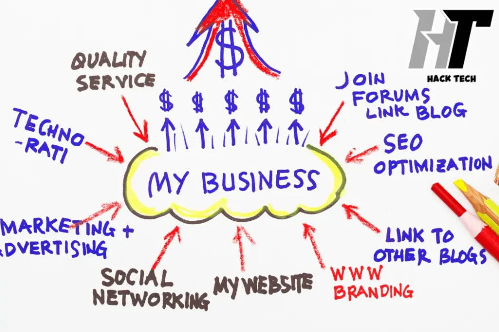 Why MBA? Answer for Experienced Professionals - NotesMama